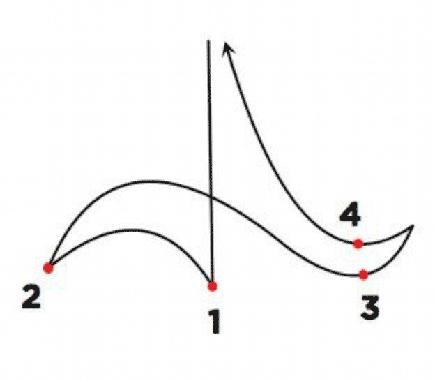 BEAT PATTERNS What Conductors Actually Do With Their Hands